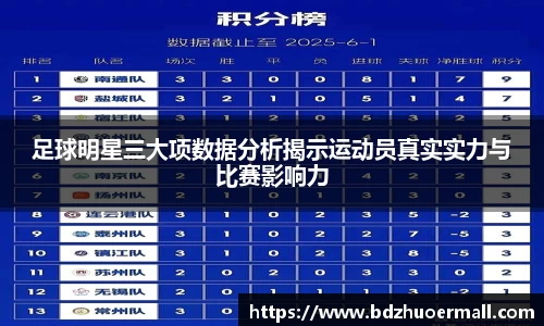 足球明星三大项数据分析揭示运动员真实实力与比赛影响力